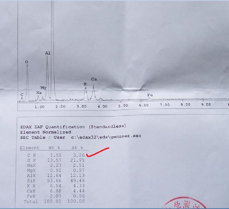 对陨石体切出的薄片，用环境扫描电镜做的化学元素检测报告0.1以下检测不出来，红勾是.jpg