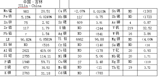 鉴定数据.jpg